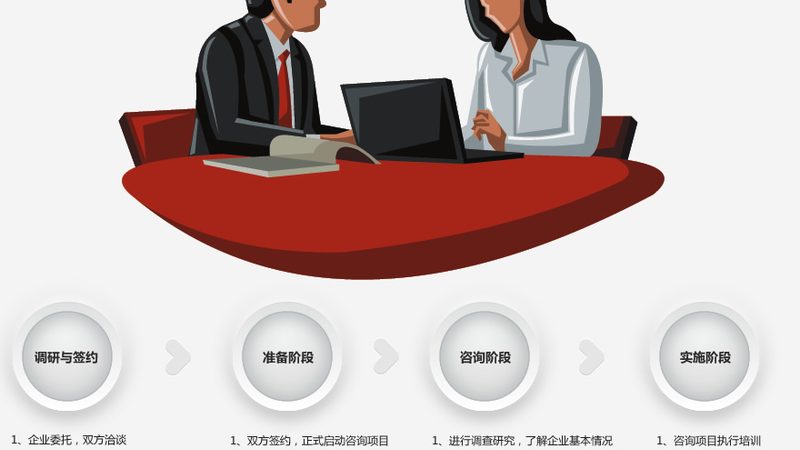 企业管理咨询项目流程费用，你了解多少？**